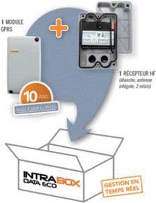 Kit récepteur radio parking H BOXECO-HF